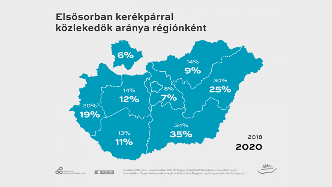 Sokan bicikliznek a járvány miatt
